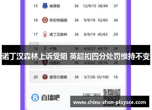 诺丁汉森林上诉受阻 英超扣四分处罚维持不变